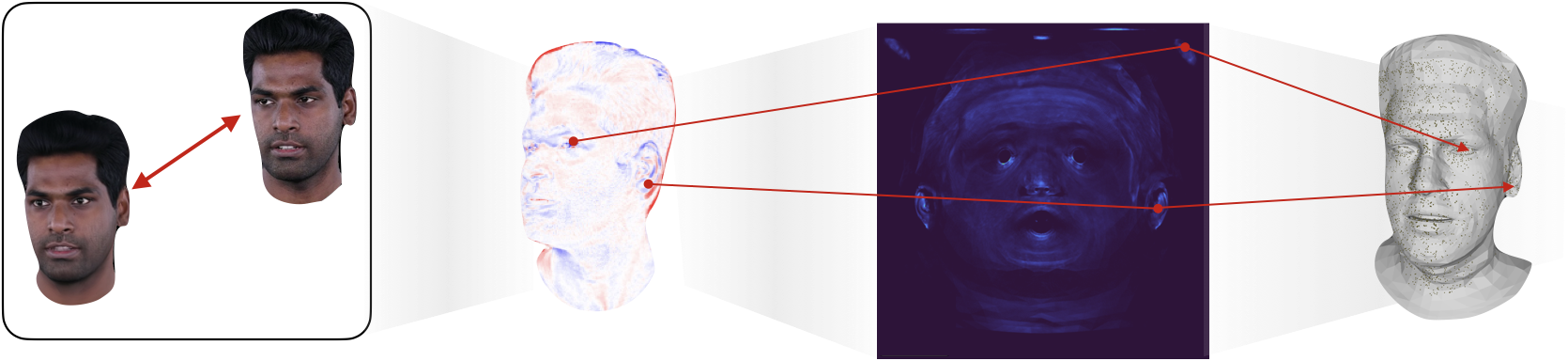 Adaptive Gaussian allocation through error-driven sampling.
